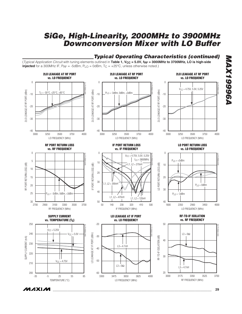 Typical operating characteristics (continued) | Rainbow Electronics MAX19996A User Manual | Page 29 / 35