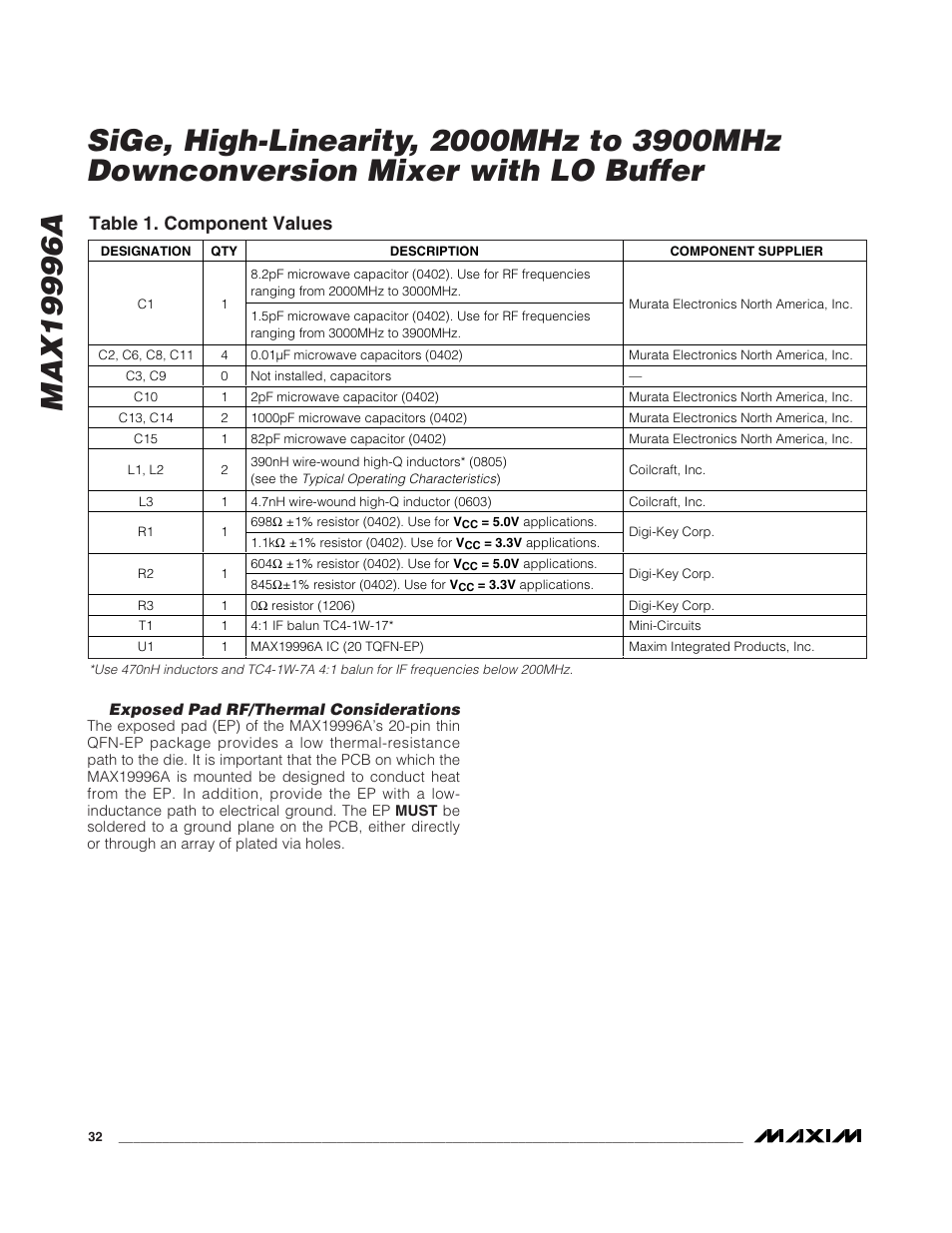 Table 1. component values | Rainbow Electronics MAX19996A User Manual | Page 32 / 35
