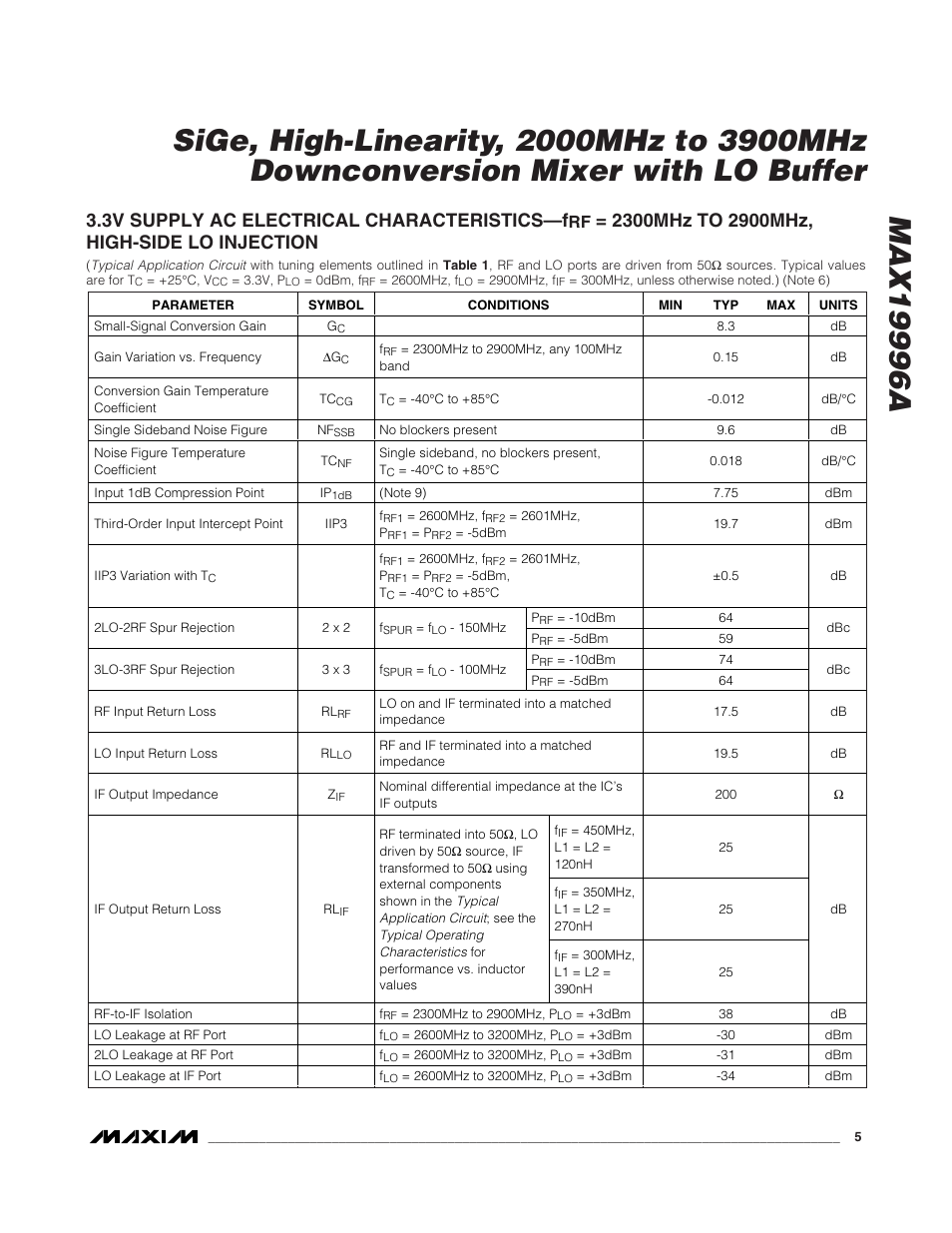 3v supply ac electrical characteristics—f | Rainbow Electronics MAX19996A User Manual | Page 5 / 35