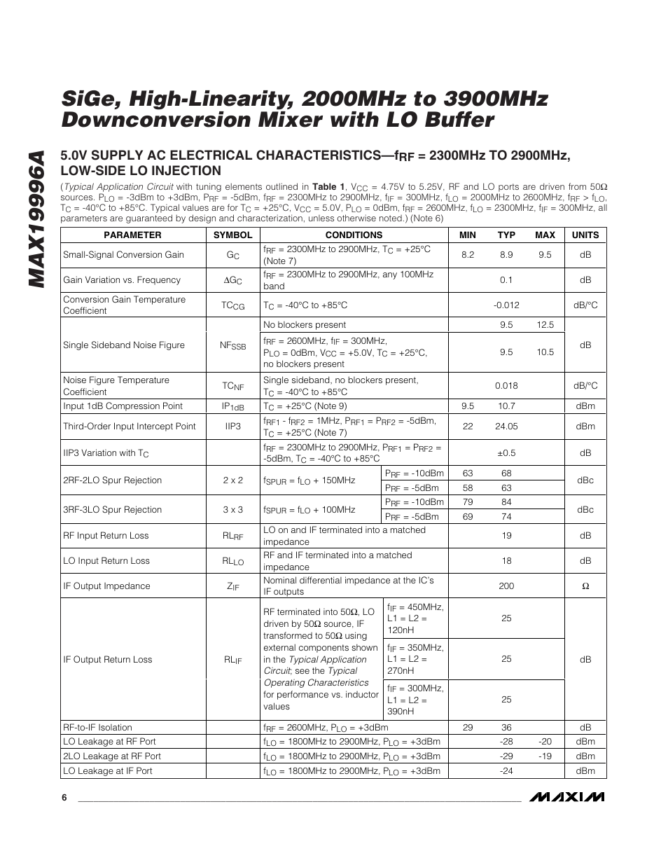 0v supply ac electrical characteristics—f | Rainbow Electronics MAX19996A User Manual | Page 6 / 35