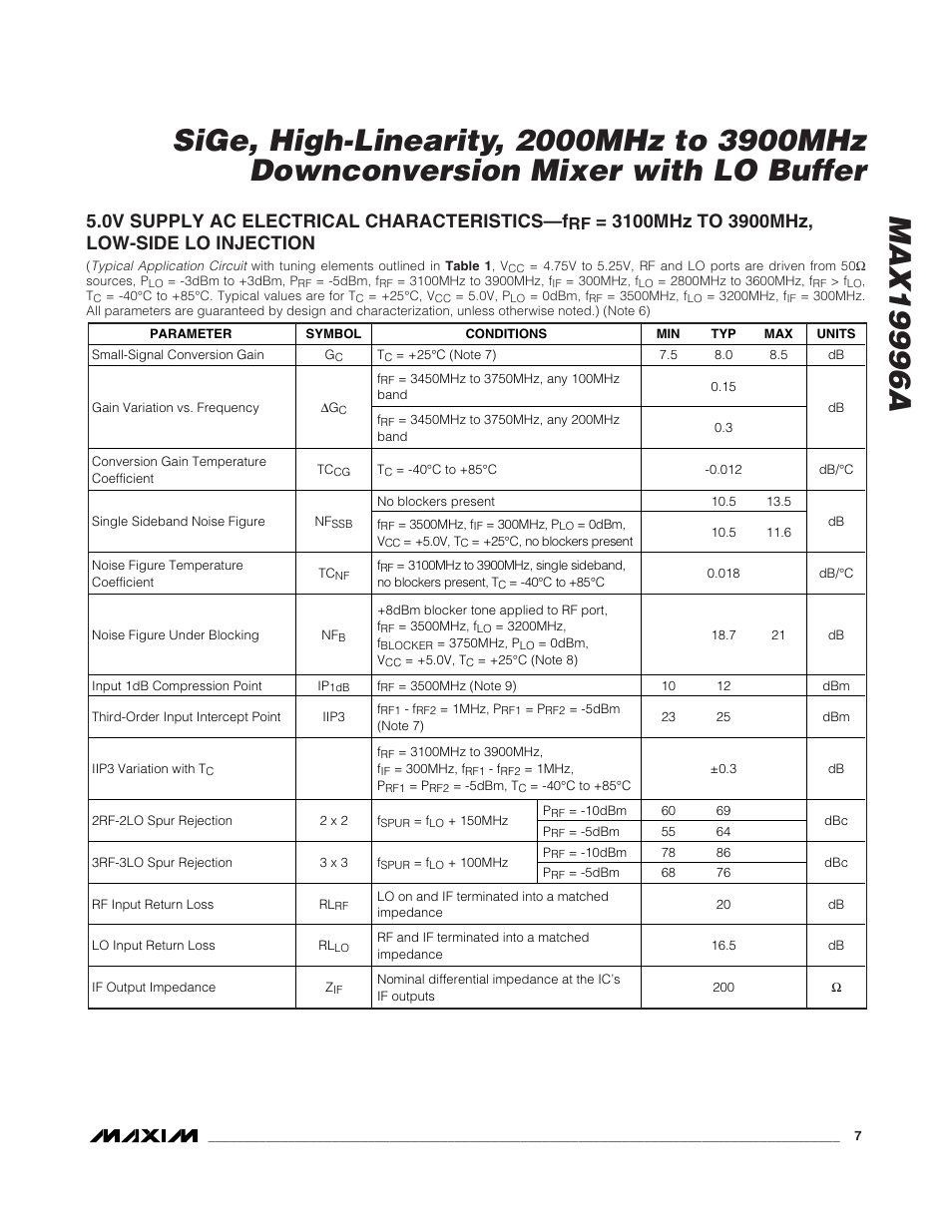 0v supply ac electrical characteristics—f | Rainbow Electronics MAX19996A User Manual | Page 7 / 35