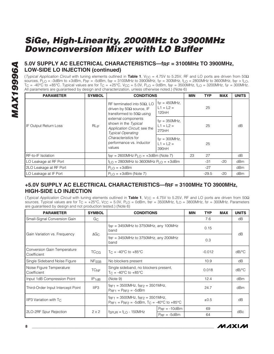 0v supply ac electrical characteristics—f | Rainbow Electronics MAX19996A User Manual | Page 8 / 35