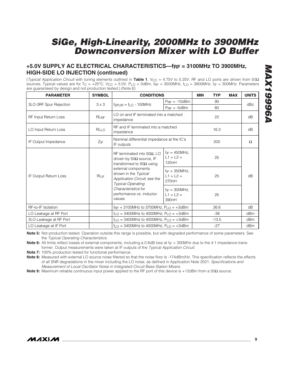 0v supply ac electrical characteristics—f | Rainbow Electronics MAX19996A User Manual | Page 9 / 35