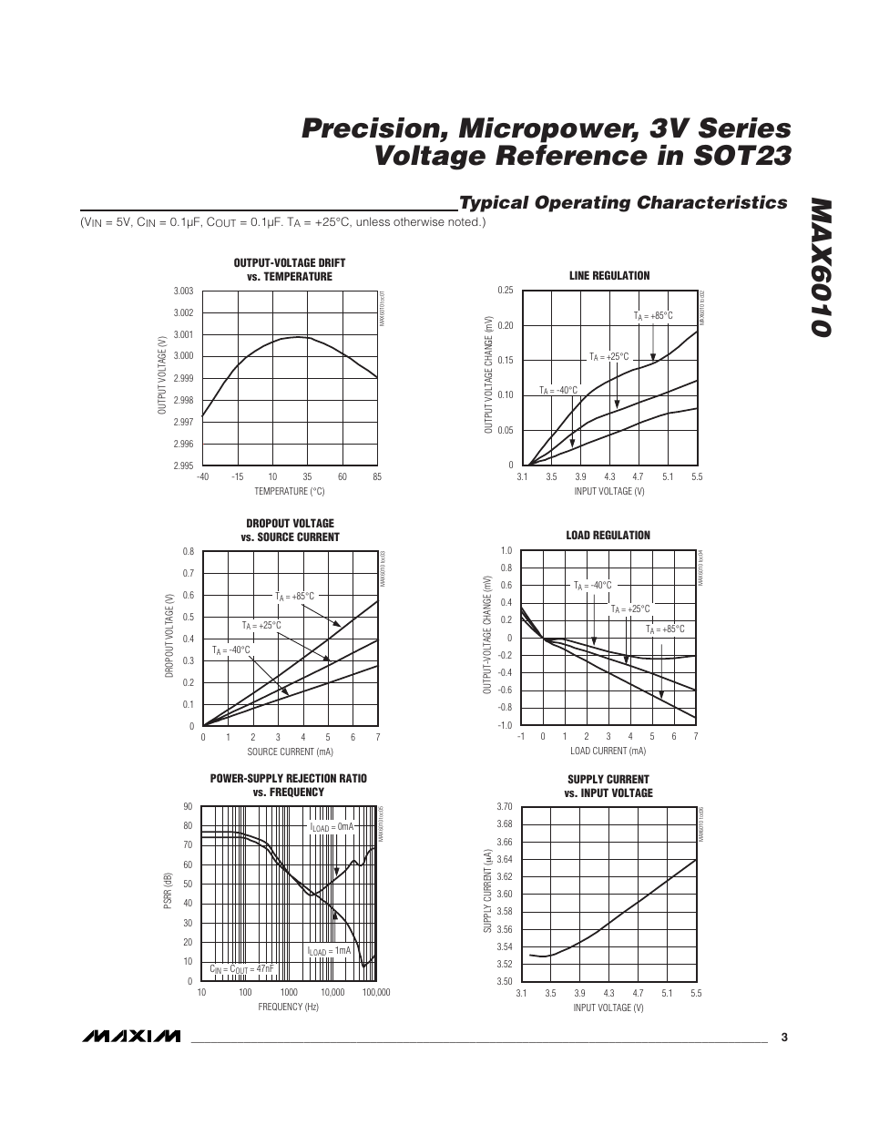 Typical operating characteristics | Rainbow Electronics MAX6010 User Manual | Page 3 / 6