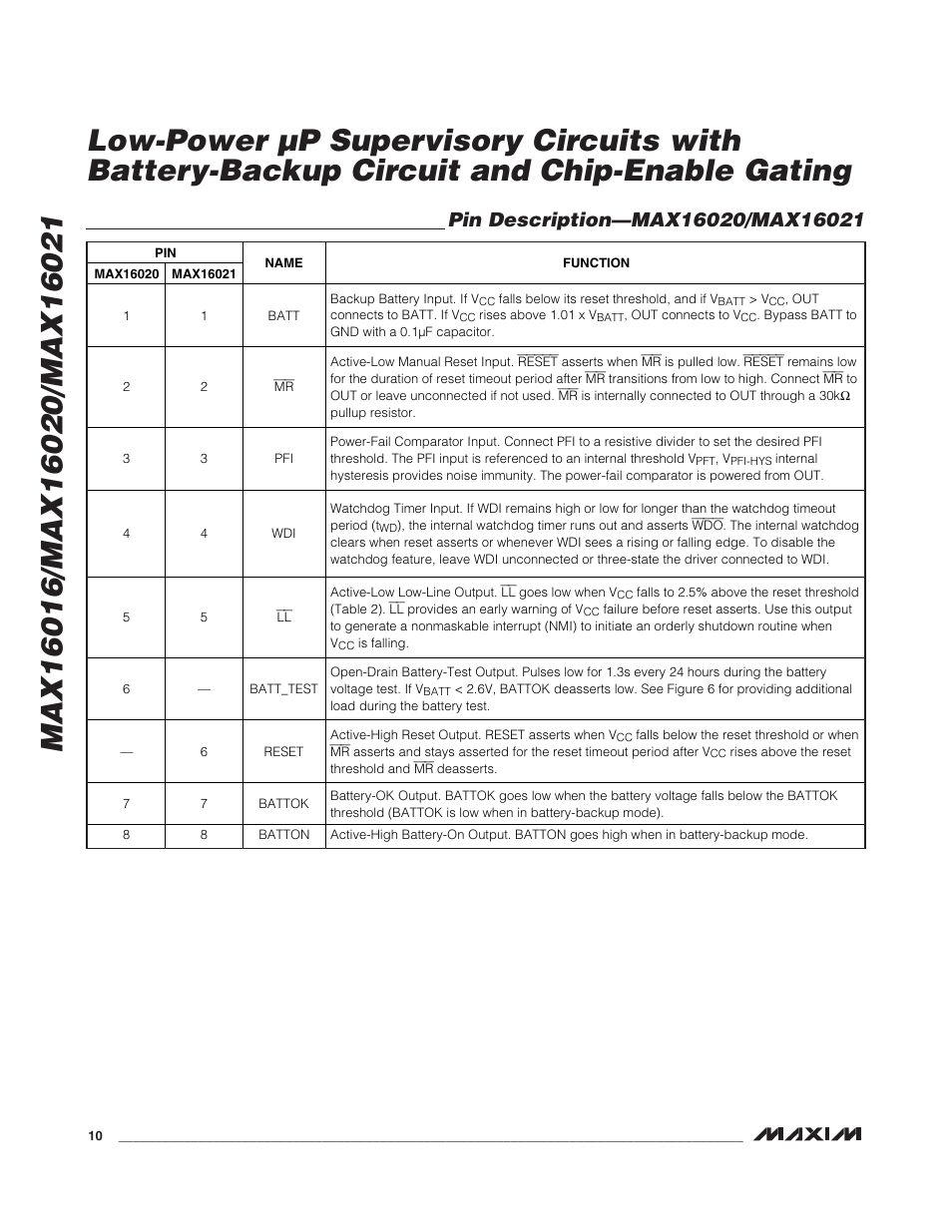 Rainbow Electronics MAX16021 User Manual | Page 10 / 21