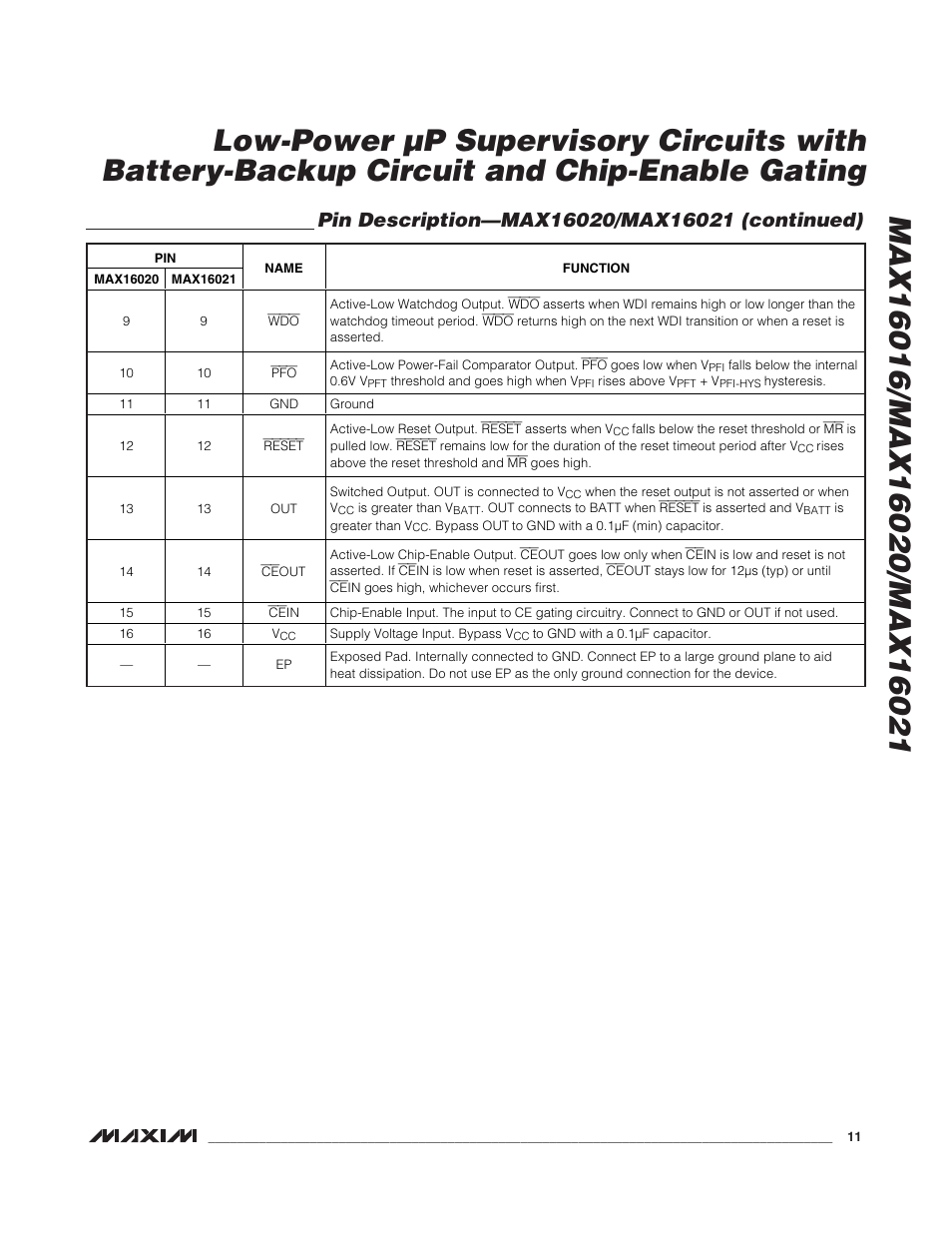Rainbow Electronics MAX16021 User Manual | Page 11 / 21