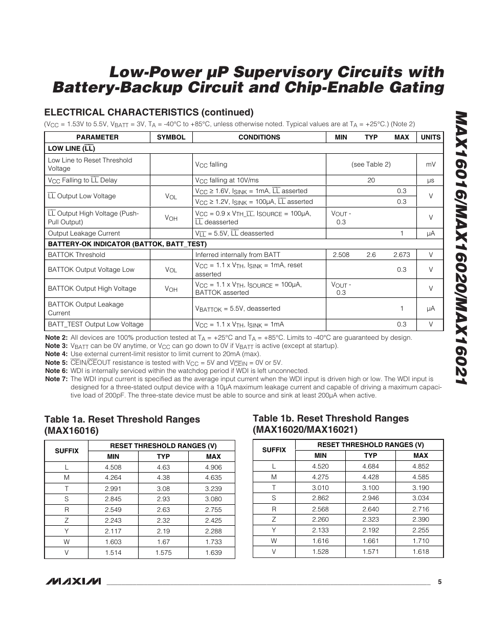 Electrical characteristics (continued) | Rainbow Electronics MAX16021 User Manual | Page 5 / 21