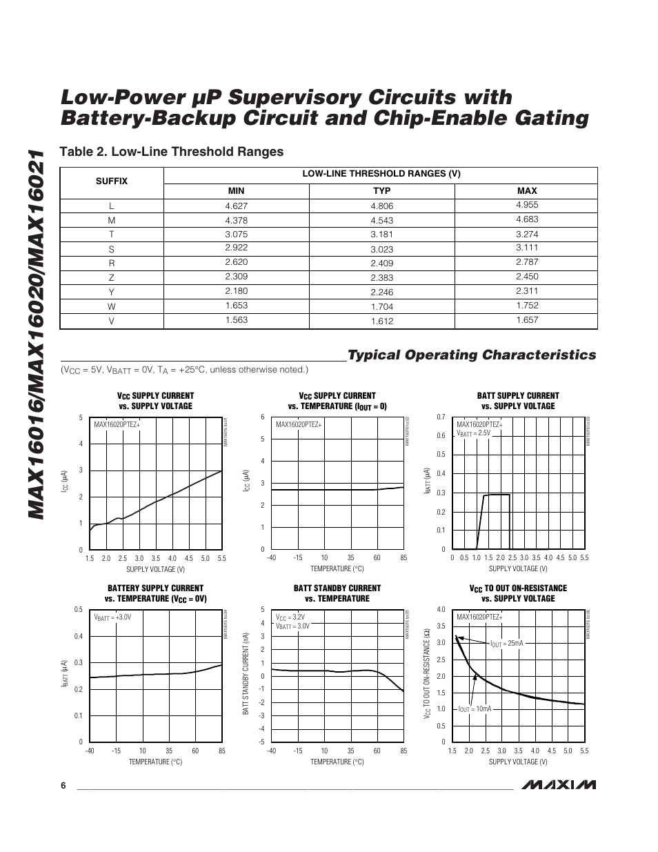 Typical operating characteristics, Table 2. low-line threshold ranges | Rainbow Electronics MAX16021 User Manual | Page 6 / 21