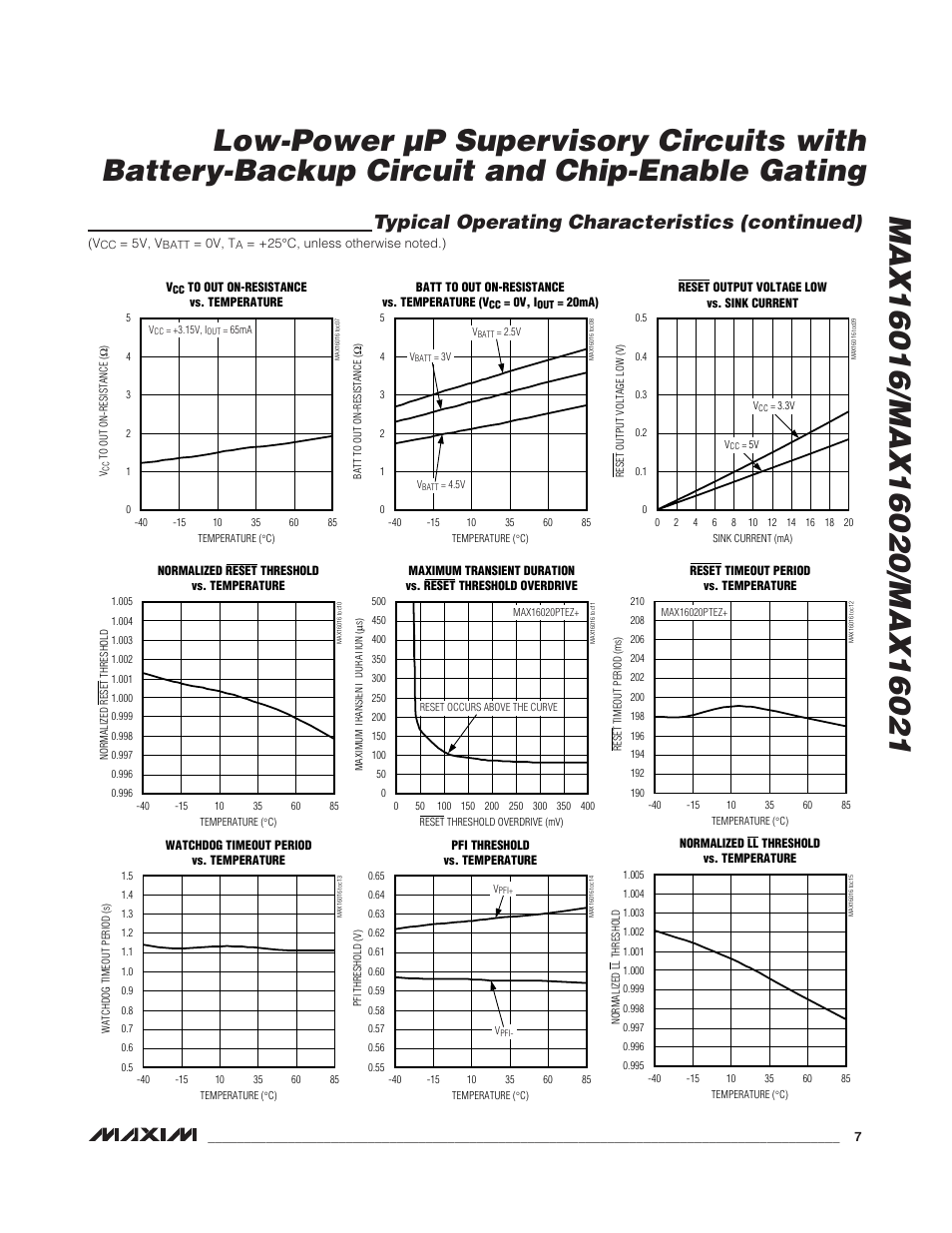 Typical operating characteristics (continued) | Rainbow Electronics MAX16021 User Manual | Page 7 / 21