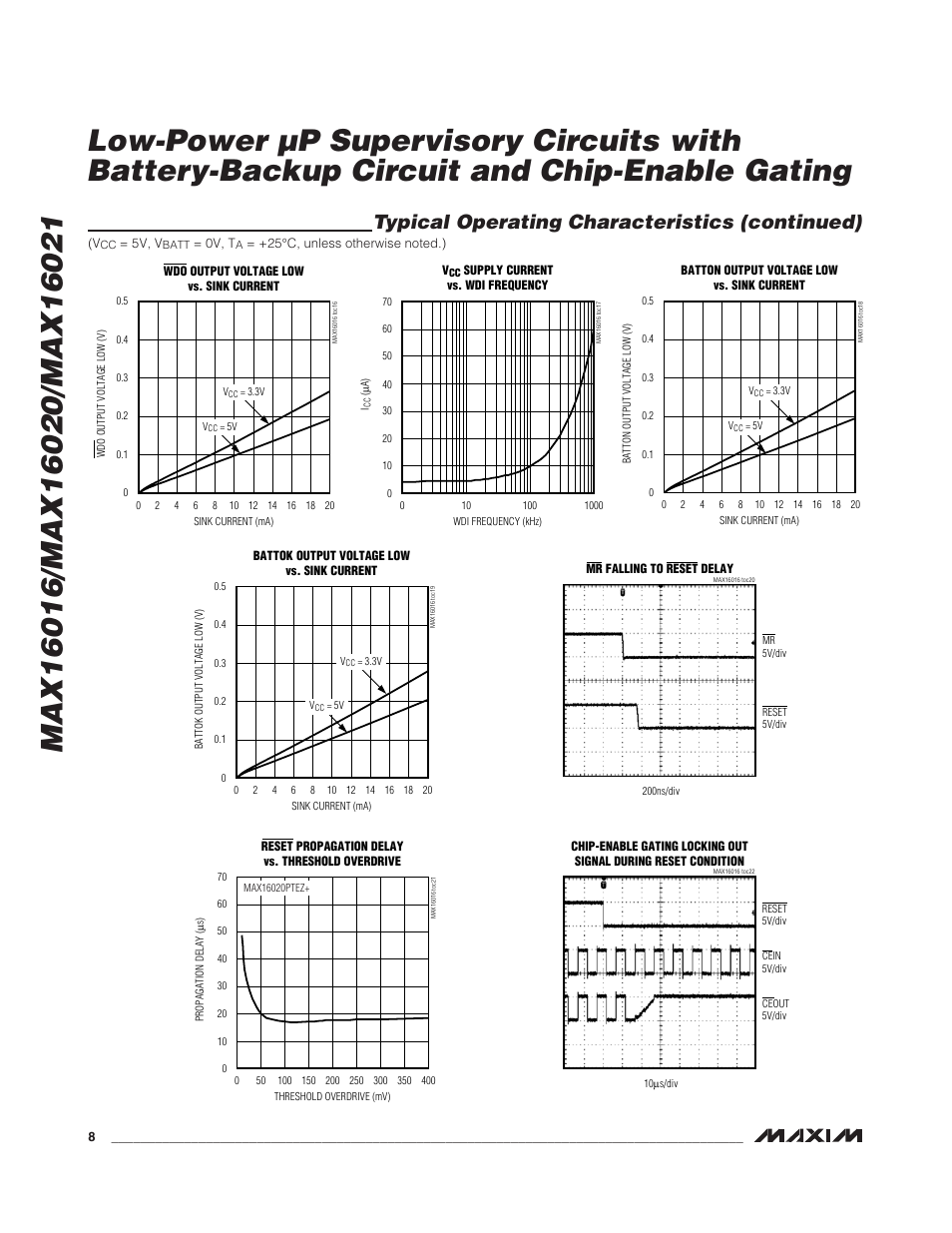 Typical operating characteristics (continued) | Rainbow Electronics MAX16021 User Manual | Page 8 / 21
