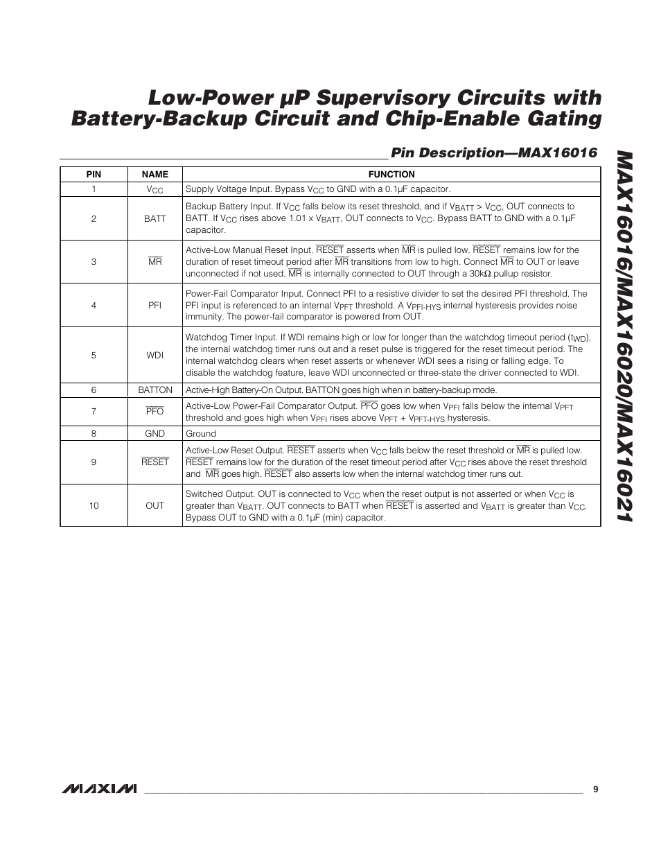 Rainbow Electronics MAX16021 User Manual | Page 9 / 21