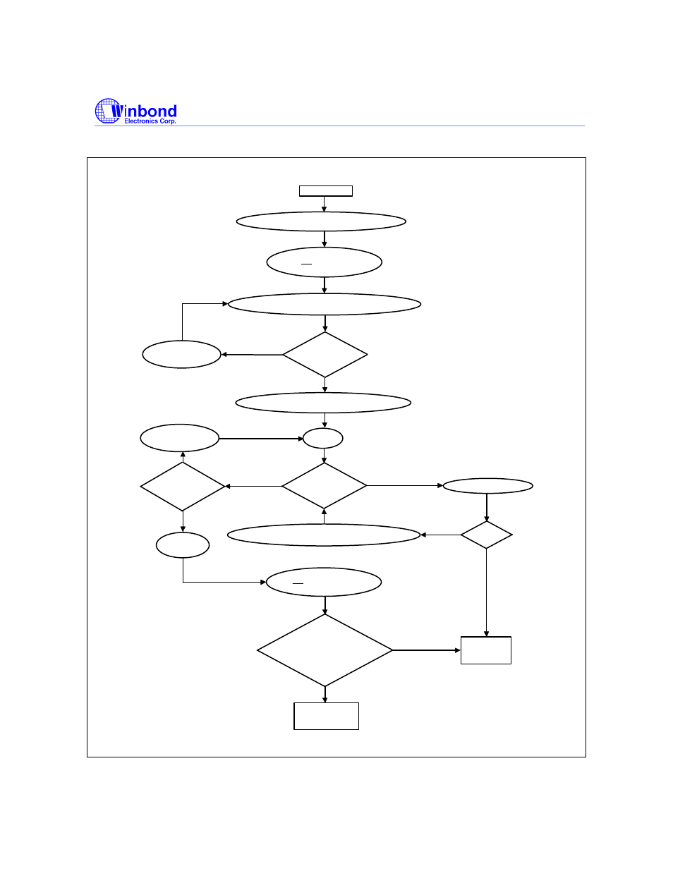 Smart programming algorithm 1 | Rainbow Electronics W27LE520 User Manual | Page 10 / 16