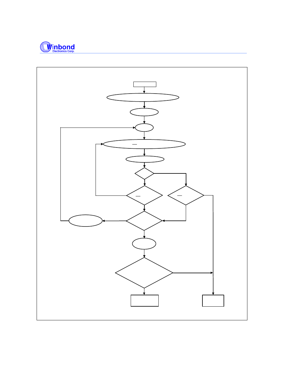 Smart programming algorithm 2 | Rainbow Electronics W27LE520 User Manual | Page 11 / 16