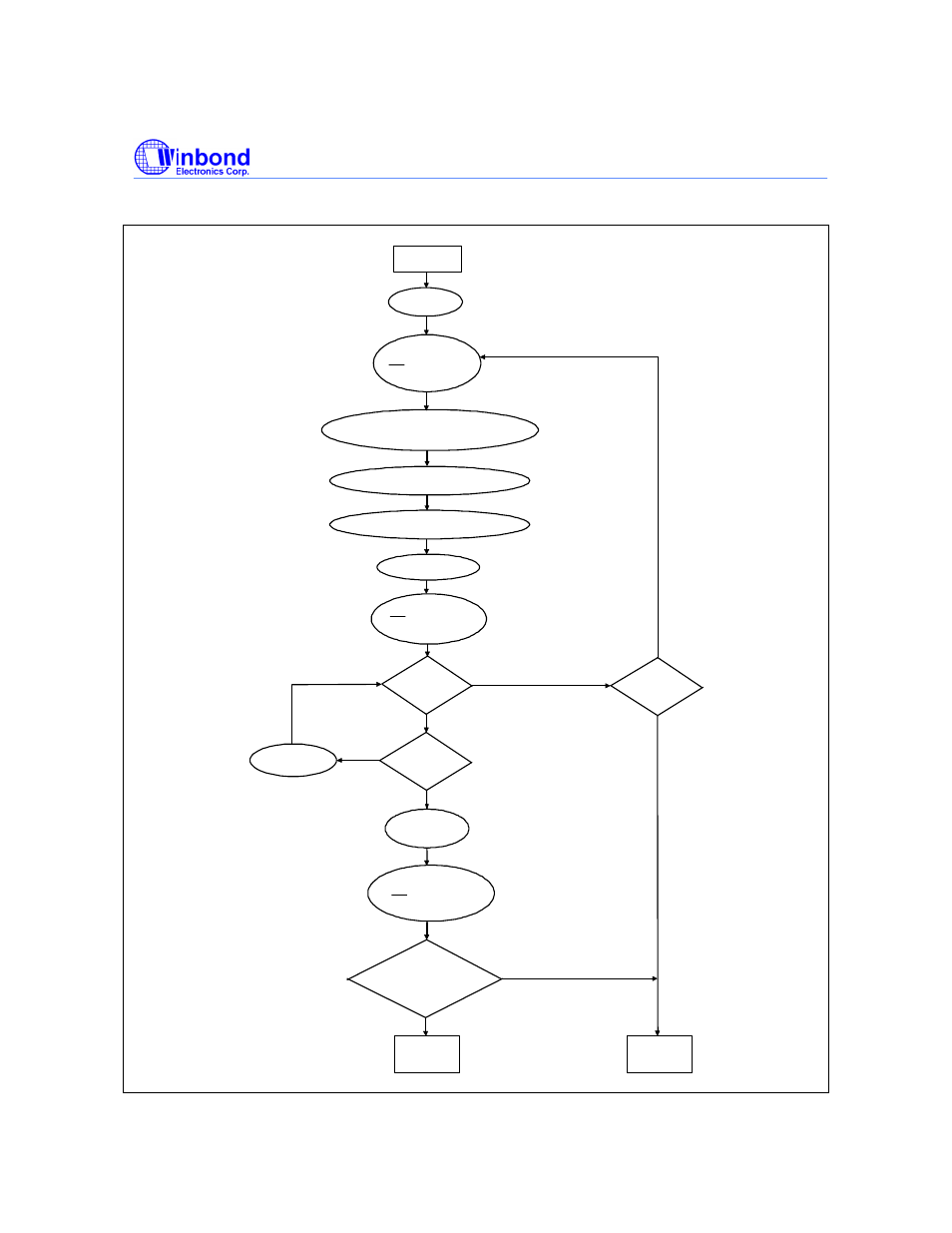 Smart erase algorithm 1 | Rainbow Electronics W27LE520 User Manual | Page 12 / 16