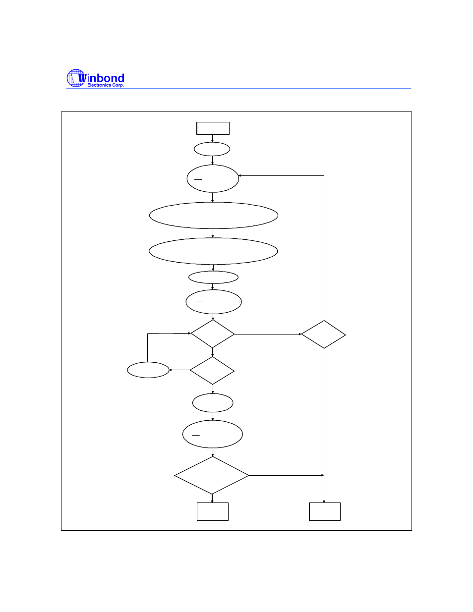 Smart erase algorithm 2 | Rainbow Electronics W27LE520 User Manual | Page 13 / 16