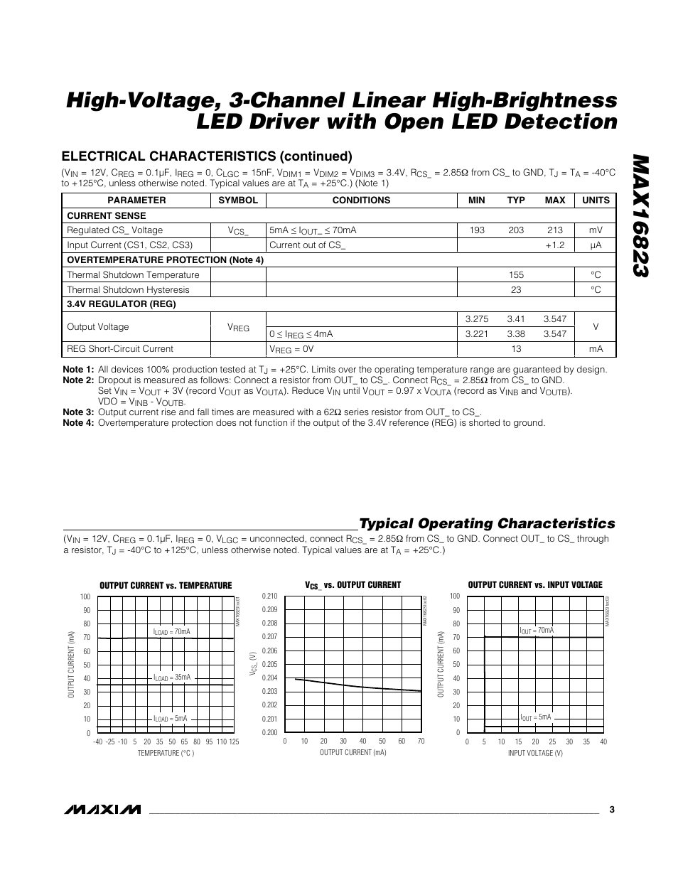 Typical operating characteristics, Electrical characteristics (continued) | Rainbow Electronics MAX16823 User Manual | Page 3 / 13