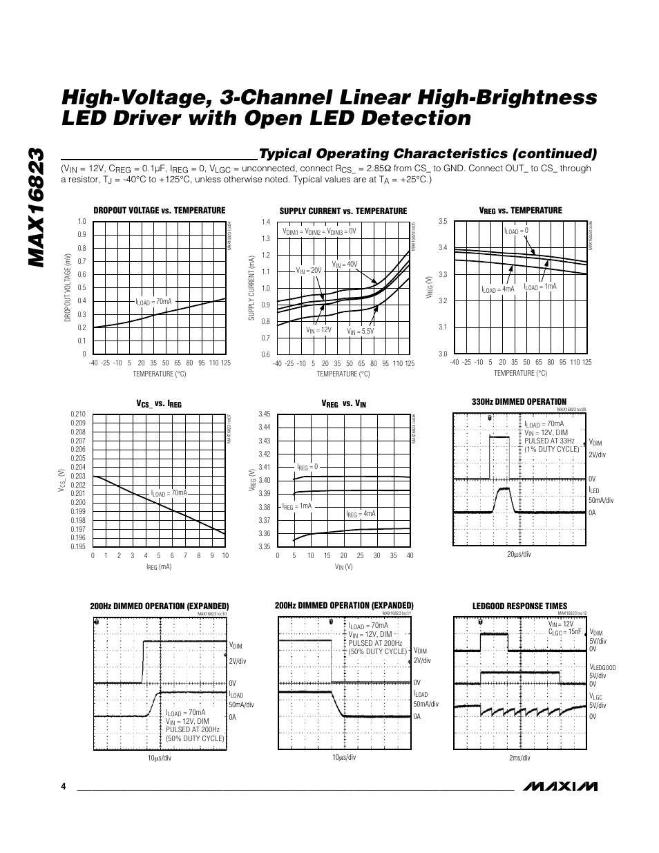 Typical operating characteristics (continued) | Rainbow Electronics MAX16823 User Manual | Page 4 / 13