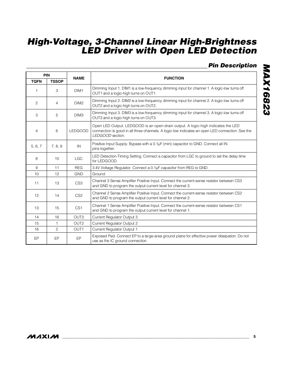 Pin description | Rainbow Electronics MAX16823 User Manual | Page 5 / 13
