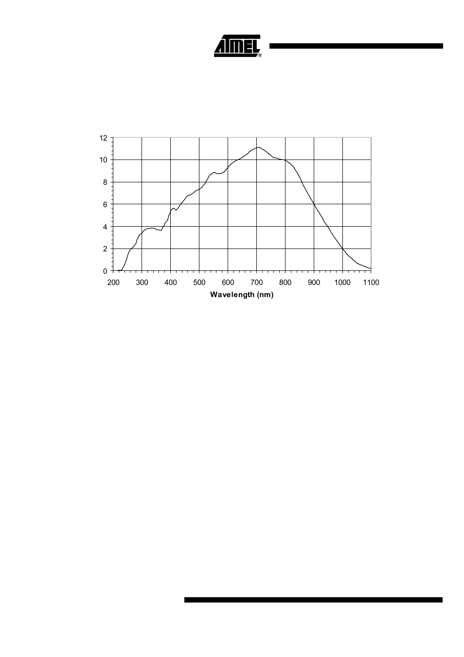 Spectral responsivity | Rainbow Electronics TH7814A User Manual | Page 8 / 10