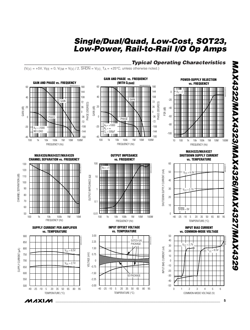 Typical operating characteristics | Rainbow Electronics MAX4329 User Manual | Page 5 / 12