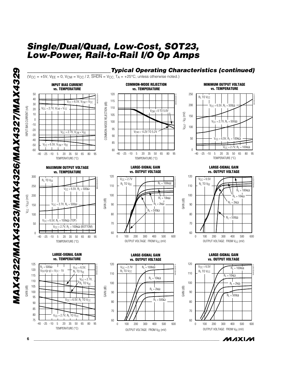 Typical operating characteristics (continued) | Rainbow Electronics MAX4329 User Manual | Page 6 / 12