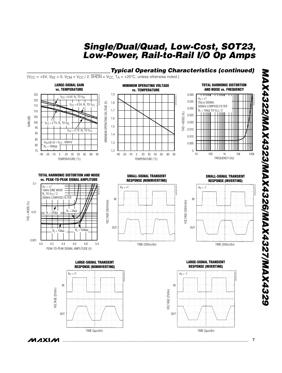 Typical operating characteristics (continued) | Rainbow Electronics MAX4329 User Manual | Page 7 / 12