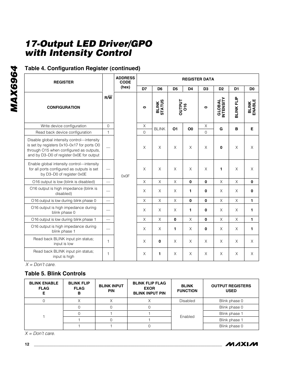 Table 4. configuration register (continued), Table 5. blink controls | Rainbow Electronics MAX6964 User Manual | Page 12 / 23