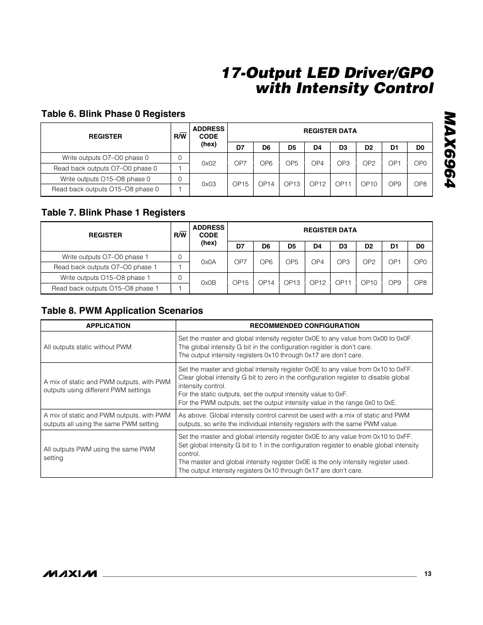 Table 6. blink phase 0 registers, Table 7. blink phase 1 registers, Table 8. pwm application scenarios | Rainbow Electronics MAX6964 User Manual | Page 13 / 23