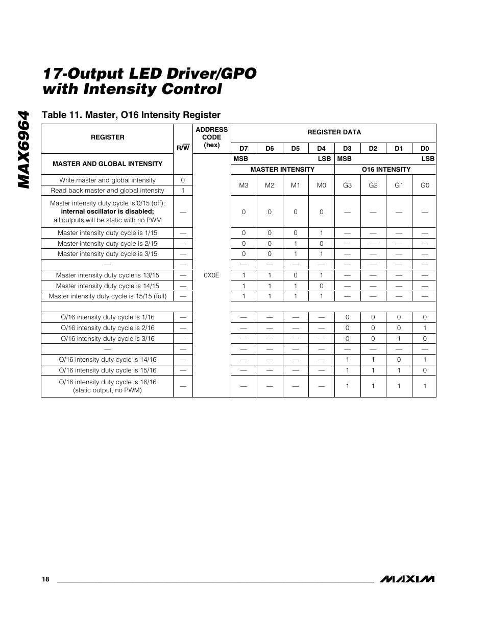 Table 11. master, o16 intensity register | Rainbow Electronics MAX6964 User Manual | Page 18 / 23