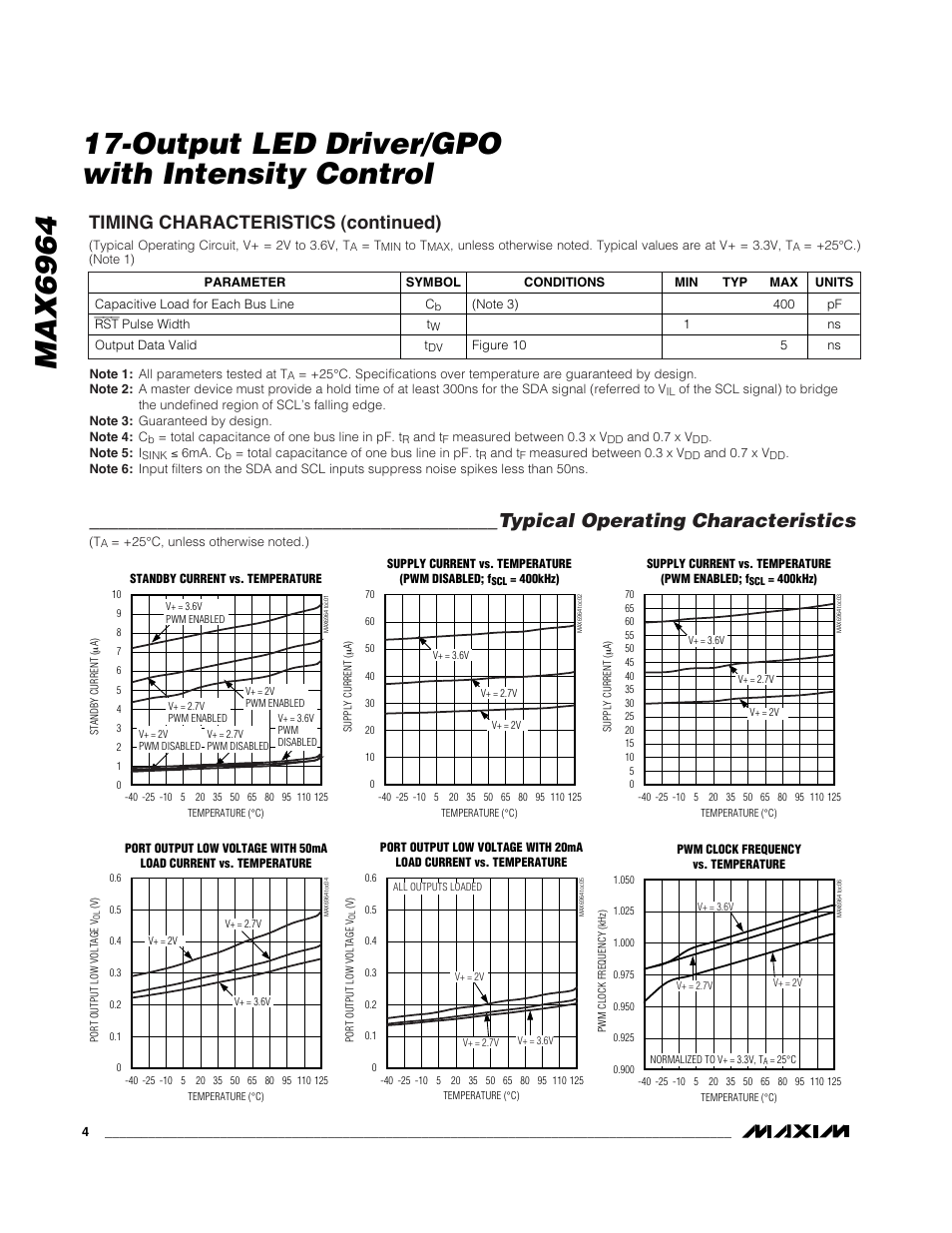 Typical operating characteristics, Timing characteristics (continued) | Rainbow Electronics MAX6964 User Manual | Page 4 / 23