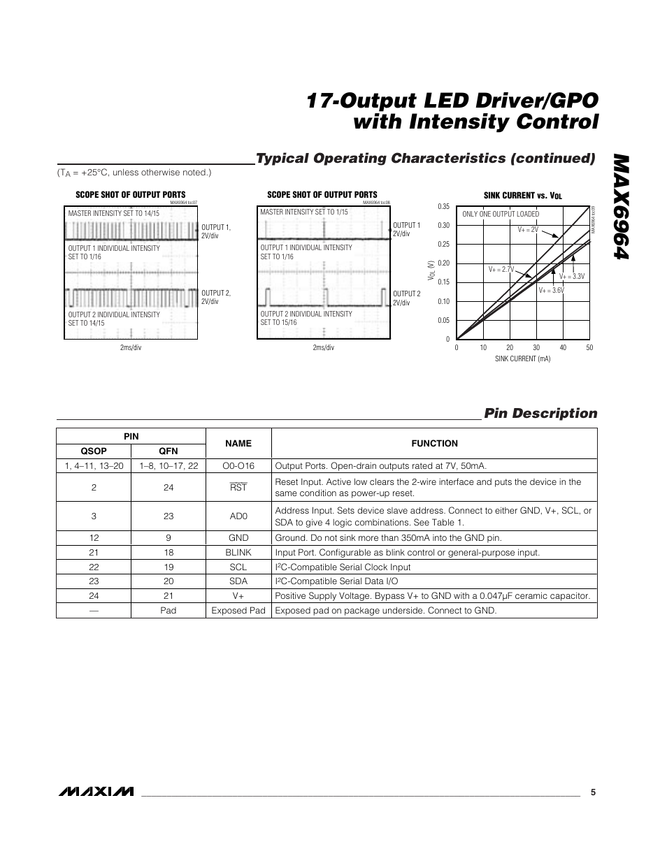 Typical operating characteristics (continued), Pin description | Rainbow Electronics MAX6964 User Manual | Page 5 / 23