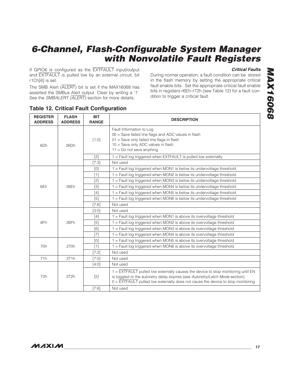 Table 12. critical fault configuration | Rainbow Electronics MAX16068 User Manual | Page 17 / 40