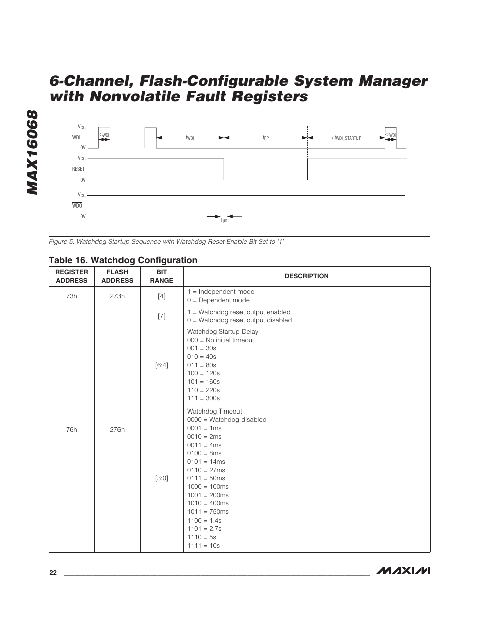 Table 16. watchdog configuration | Rainbow Electronics MAX16068 User Manual | Page 22 / 40