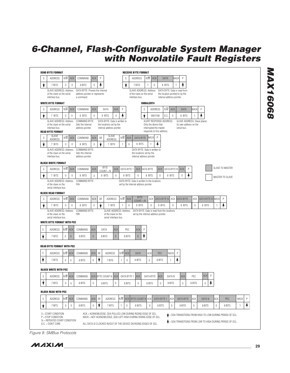 Rainbow Electronics MAX16068 User Manual | Page 29 / 40