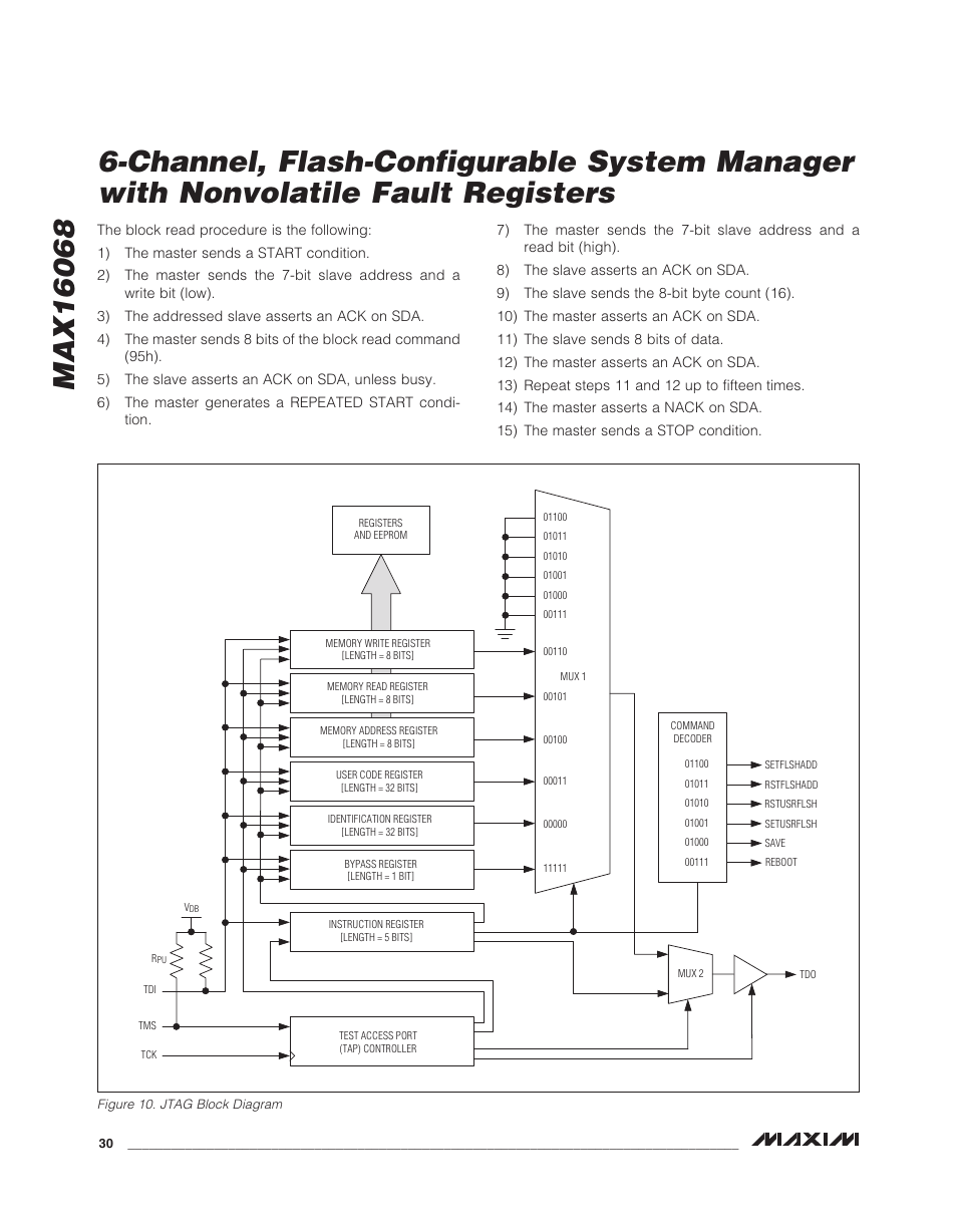 Rainbow Electronics MAX16068 User Manual | Page 30 / 40