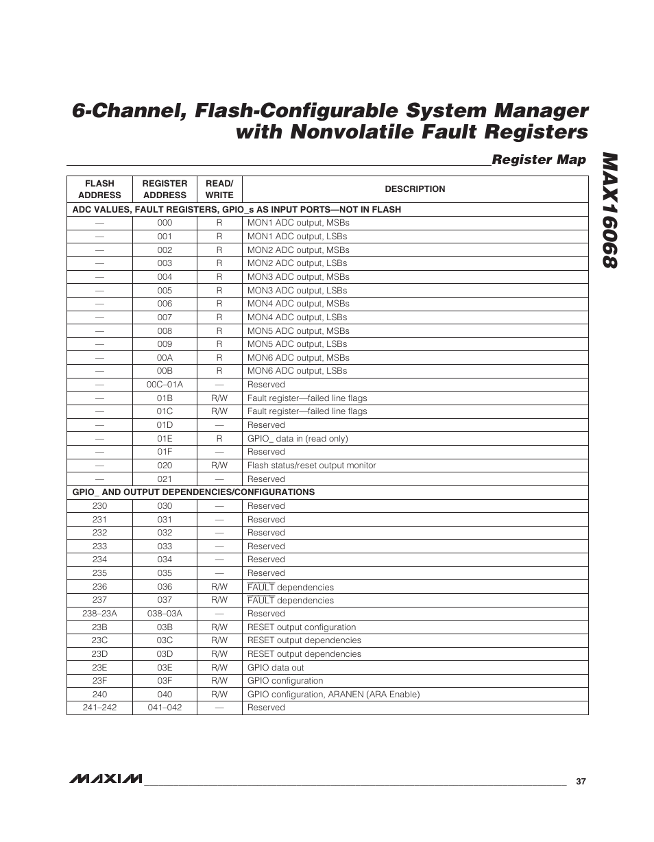 Register map | Rainbow Electronics MAX16068 User Manual | Page 37 / 40