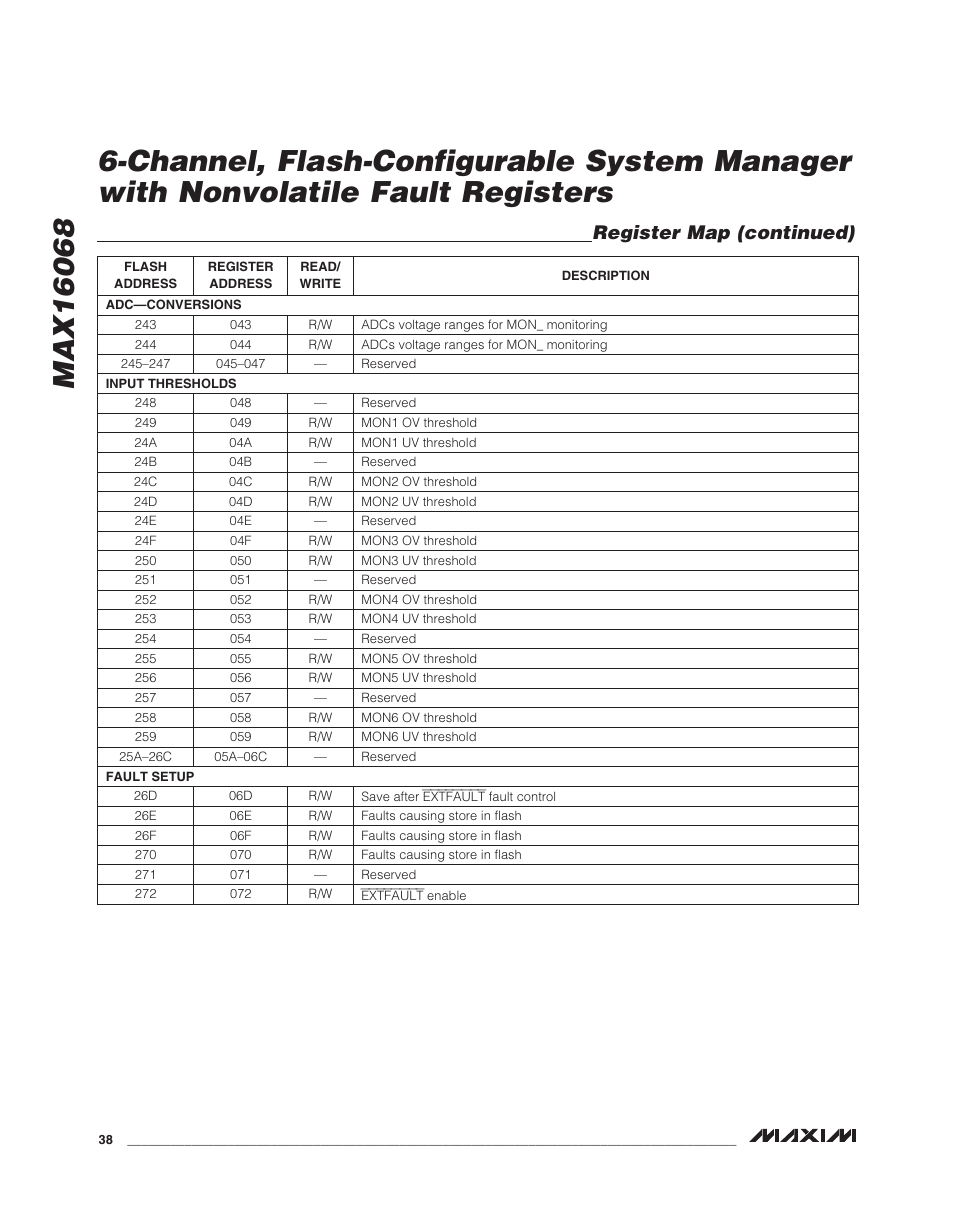 Register map (continued) | Rainbow Electronics MAX16068 User Manual | Page 38 / 40