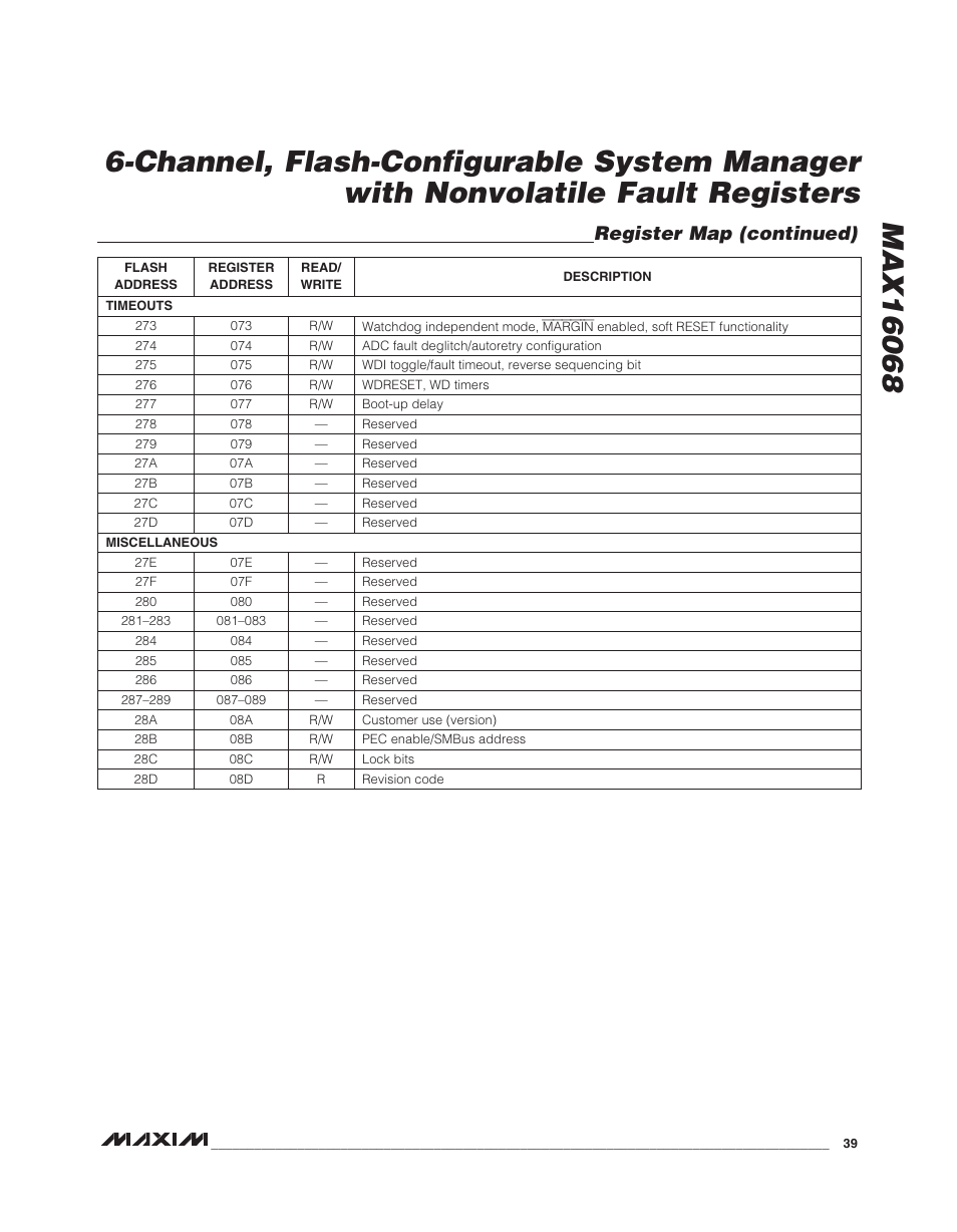 Register map (continued) | Rainbow Electronics MAX16068 User Manual | Page 39 / 40