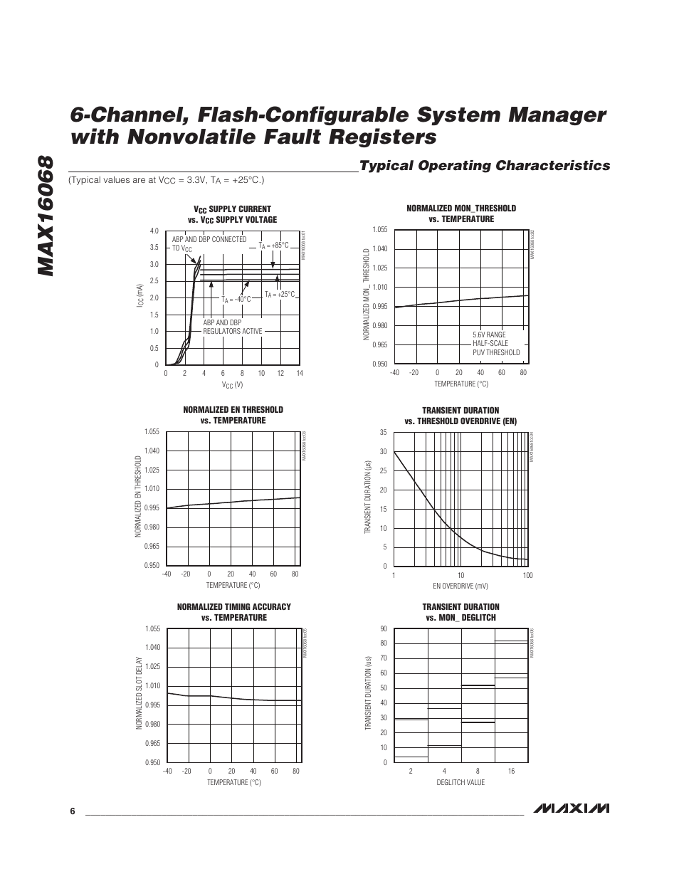 Typical operating characteristics | Rainbow Electronics MAX16068 User Manual | Page 6 / 40