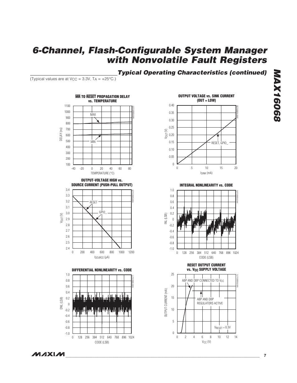 Typical operating characteristics (continued) | Rainbow Electronics MAX16068 User Manual | Page 7 / 40