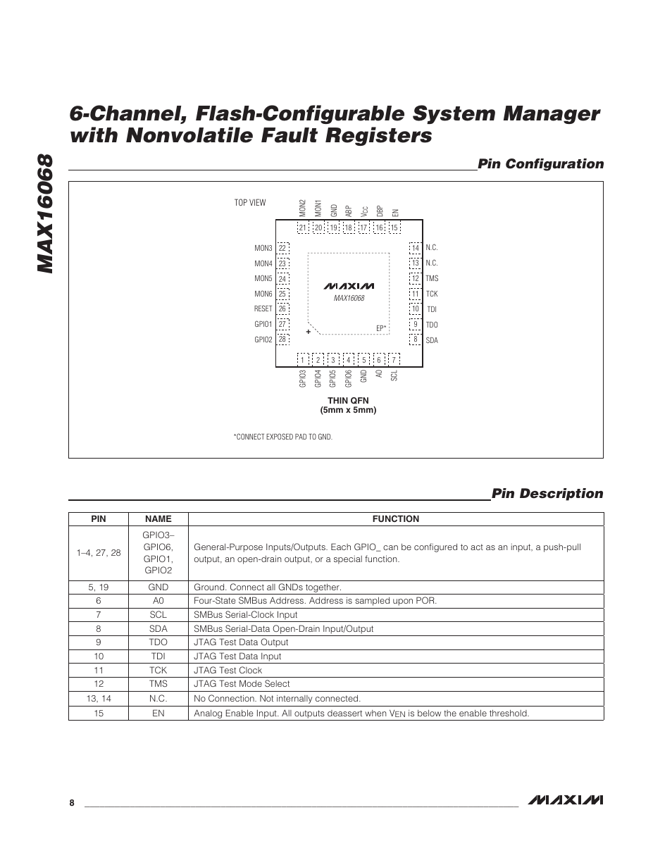 Pin description pin configuration | Rainbow Electronics MAX16068 User Manual | Page 8 / 40