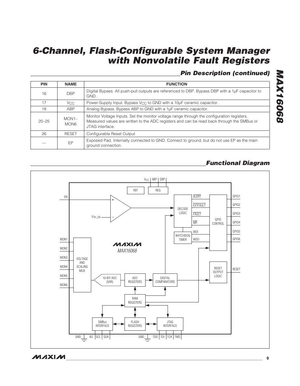 Pin description (continued) functional diagram | Rainbow Electronics MAX16068 User Manual | Page 9 / 40