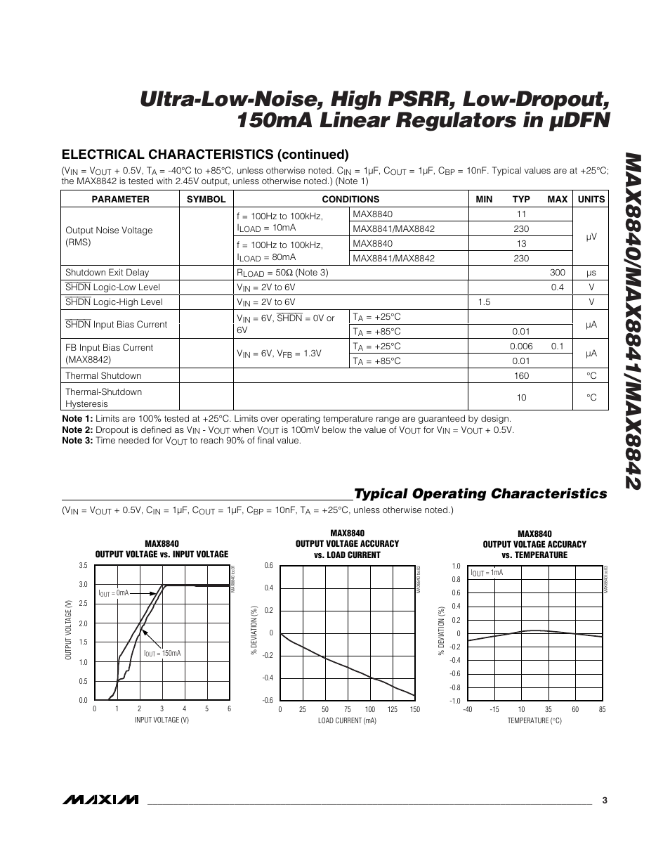 Typical operating characteristics, Electrical characteristics (continued) | Rainbow Electronics MAX8842 User Manual | Page 3 / 10