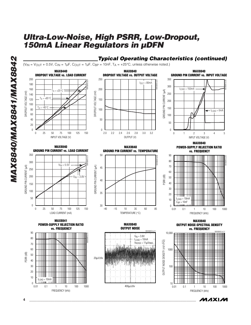 Typical operating characteristics (continued) | Rainbow Electronics MAX8842 User Manual | Page 4 / 10