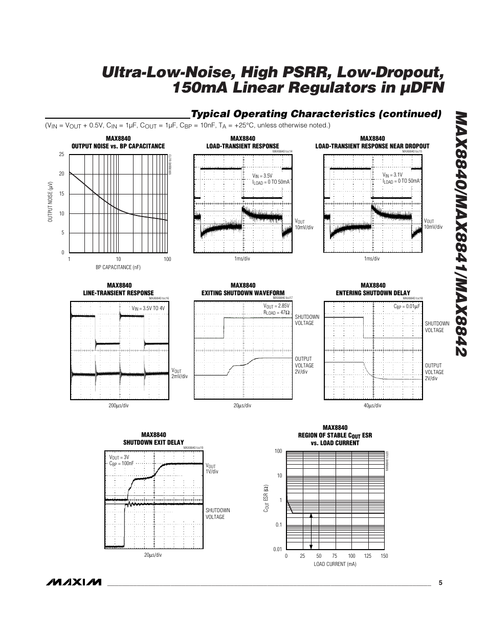 Typical operating characteristics (continued) | Rainbow Electronics MAX8842 User Manual | Page 5 / 10