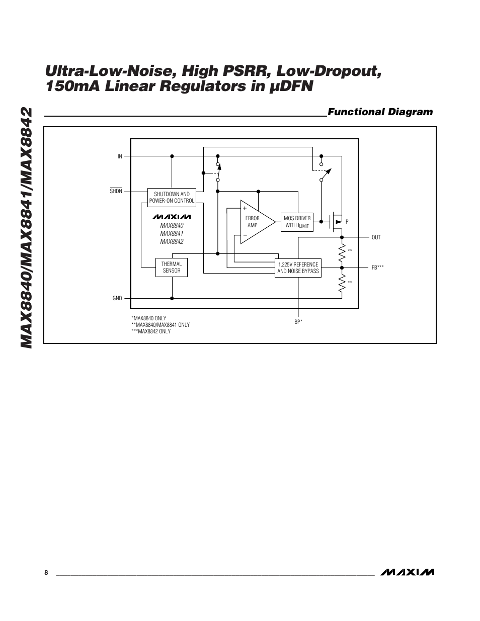 Functional diagram | Rainbow Electronics MAX8842 User Manual | Page 8 / 10