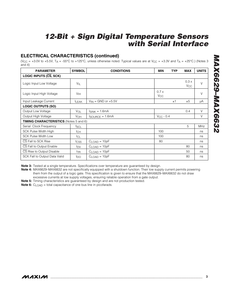 Electrical characteristics (continued) | Rainbow Electronics MAX6632 User Manual | Page 3 / 8