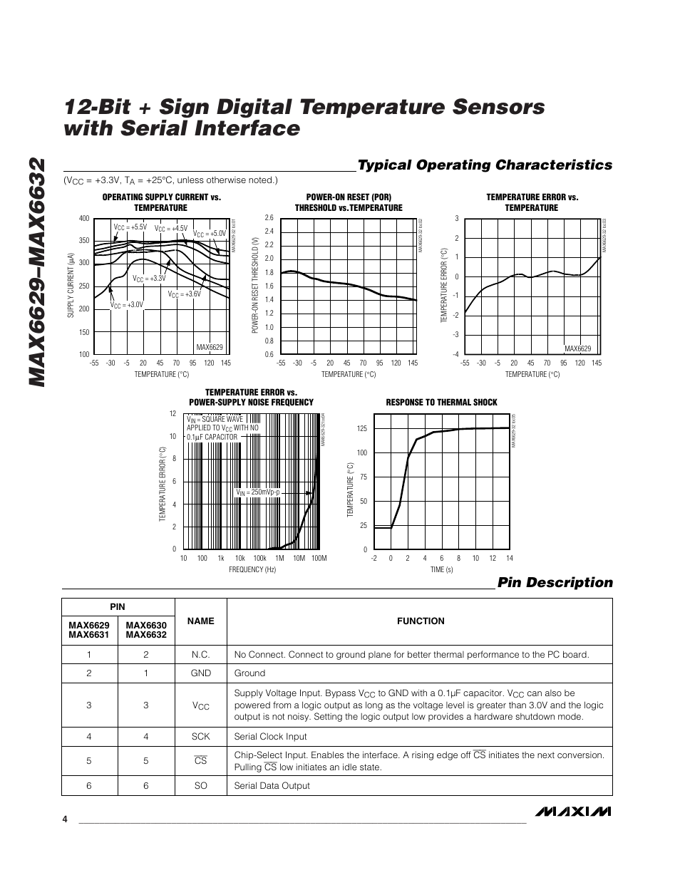 Typical operating characteristics, Pin description | Rainbow Electronics MAX6632 User Manual | Page 4 / 8