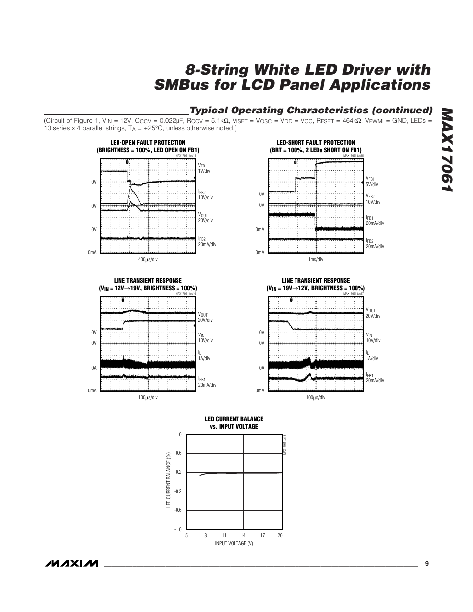 Typical operating characteristics (continued) | Rainbow Electronics MAX17061 User Manual | Page 9 / 26