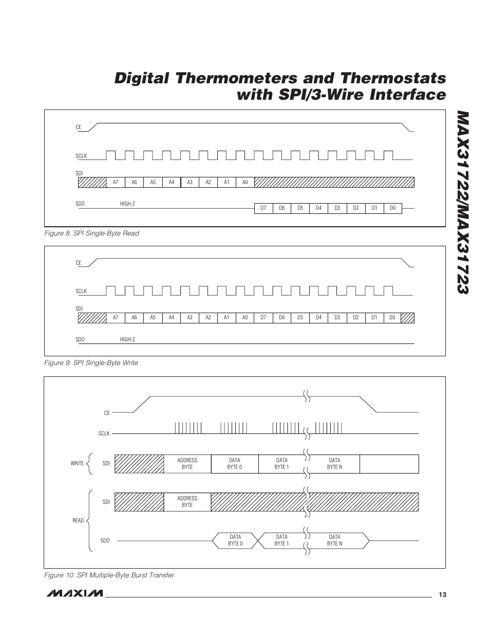 Rainbow Electronics MAX31723 User Manual | Page 13 / 15